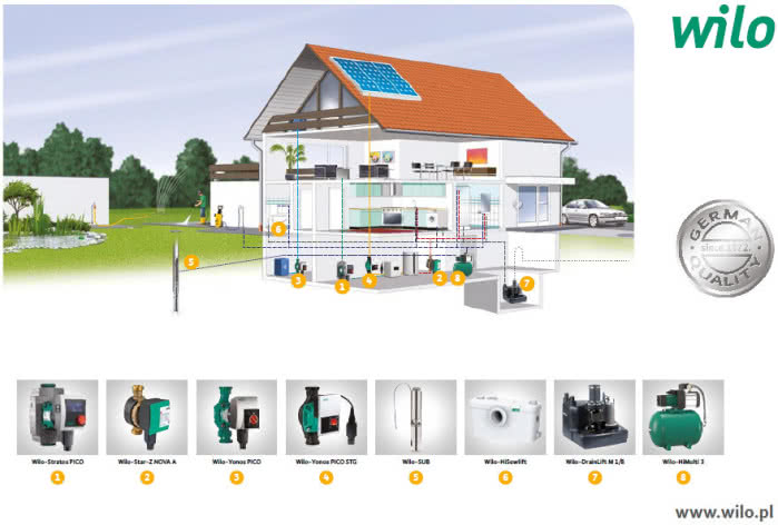 Kompleksowa oferta Wilo Polska dla domu Kompleksowa oferta Wilo Polska dla domu