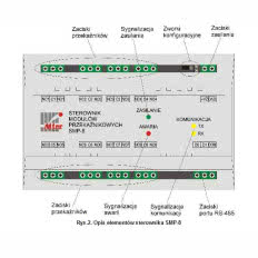 Sterownik modułów przekaźnikowych SMP-8