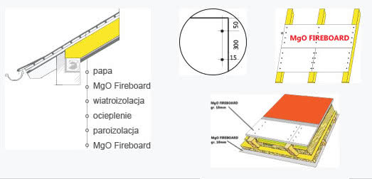 Ognioodporne płyty dachowe MgO Fireboard